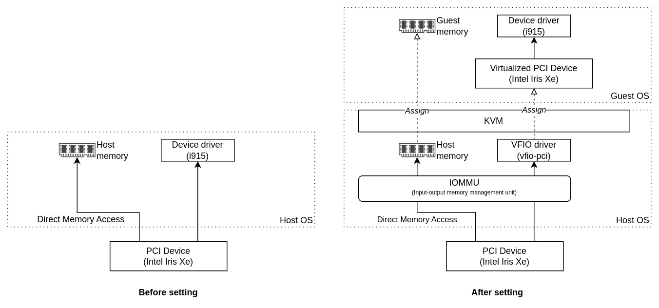 pci-passthrough.drawio.png