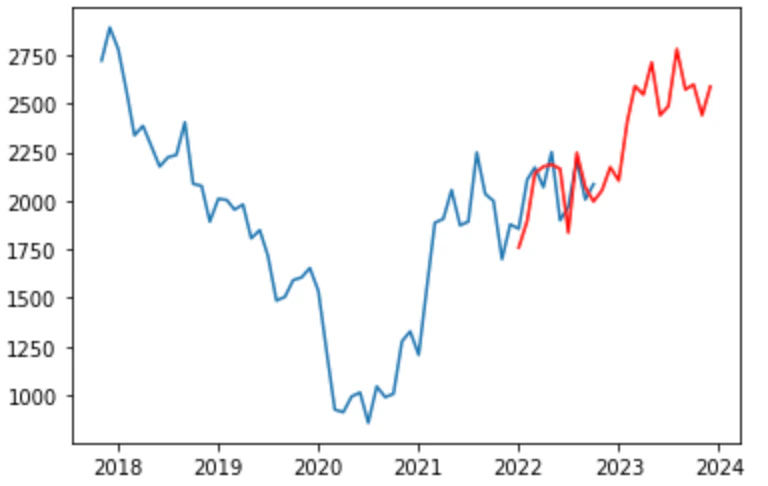 スクリーンショット 2022-10-13 7.23.01.png