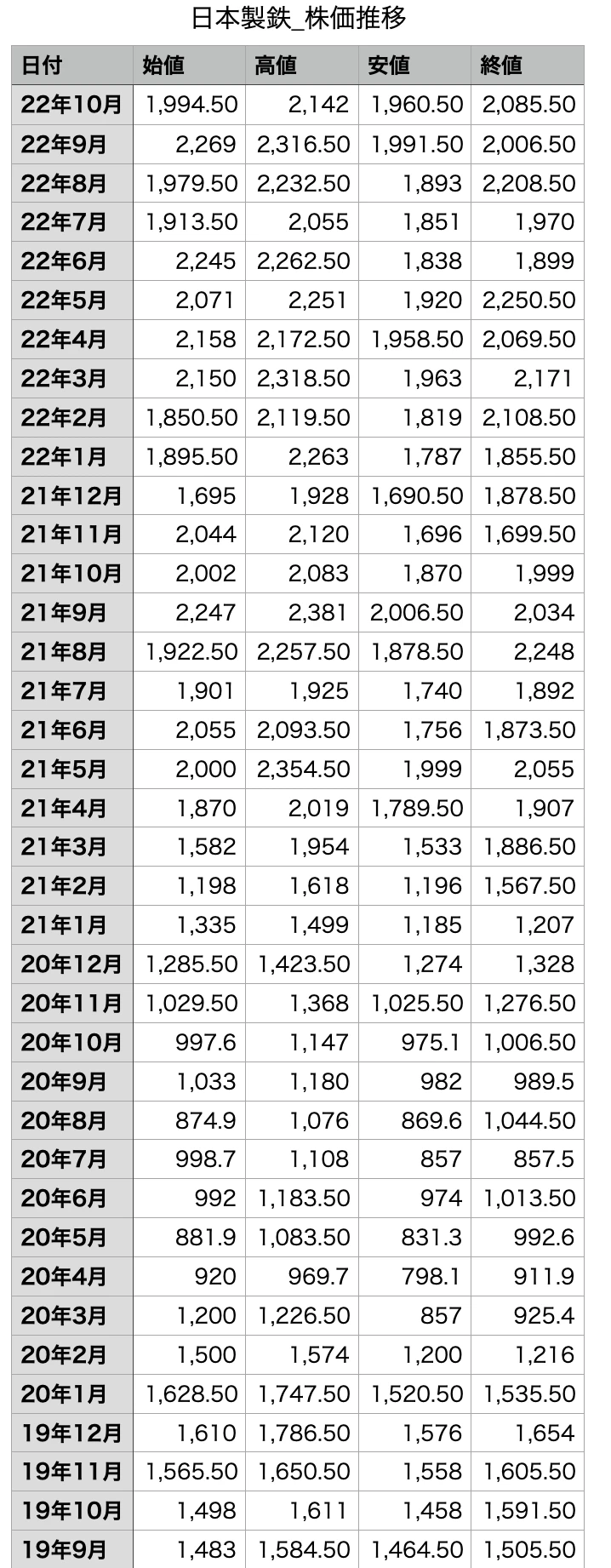 スクリーンショット 2022-10-10 13.32.56.png