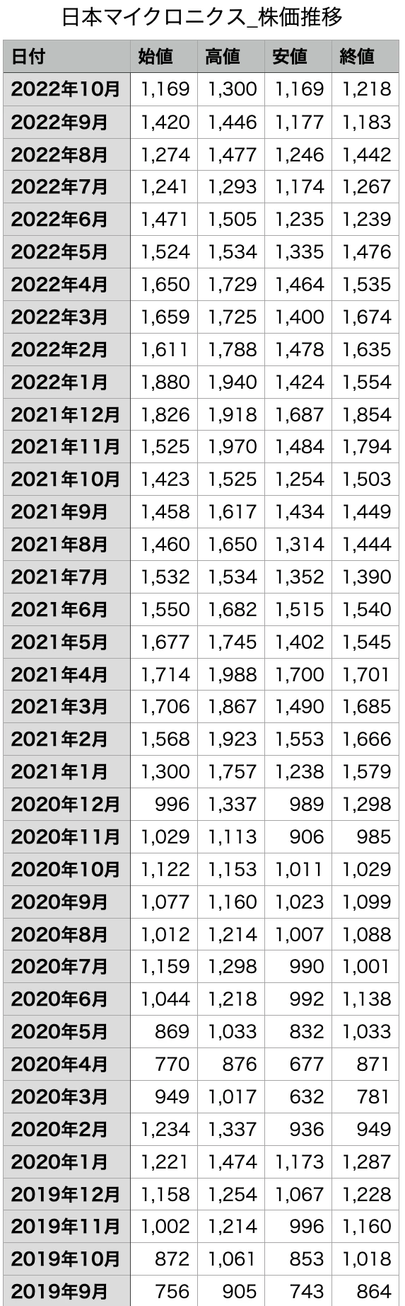 スクリーンショット 2022-10-13 8.17.21.png