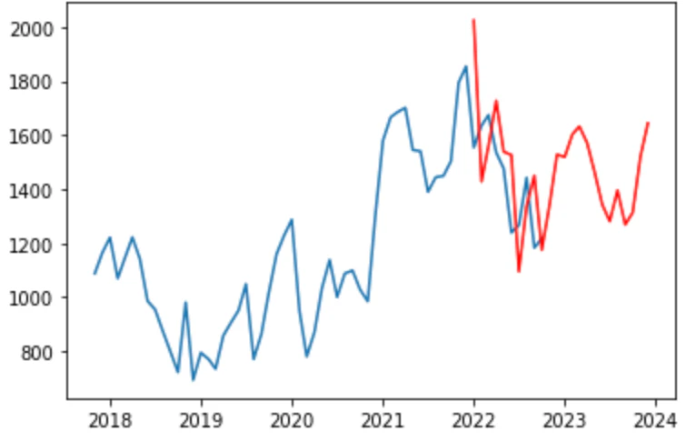 スクリーンショット 2022-10-13 7.27.49.png