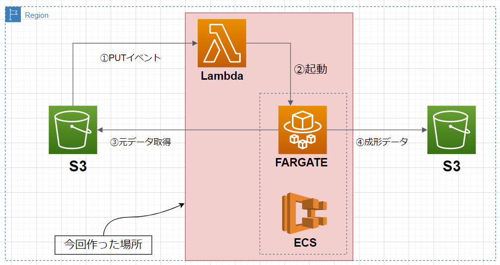 ECS-Lambda-AWS-picture.png