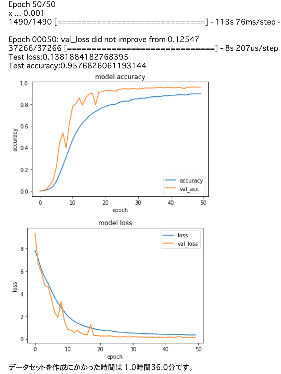 手書き文字を機械学習した実験結果 Qiita 手書き文字を機械学習した実験結果 Qiita