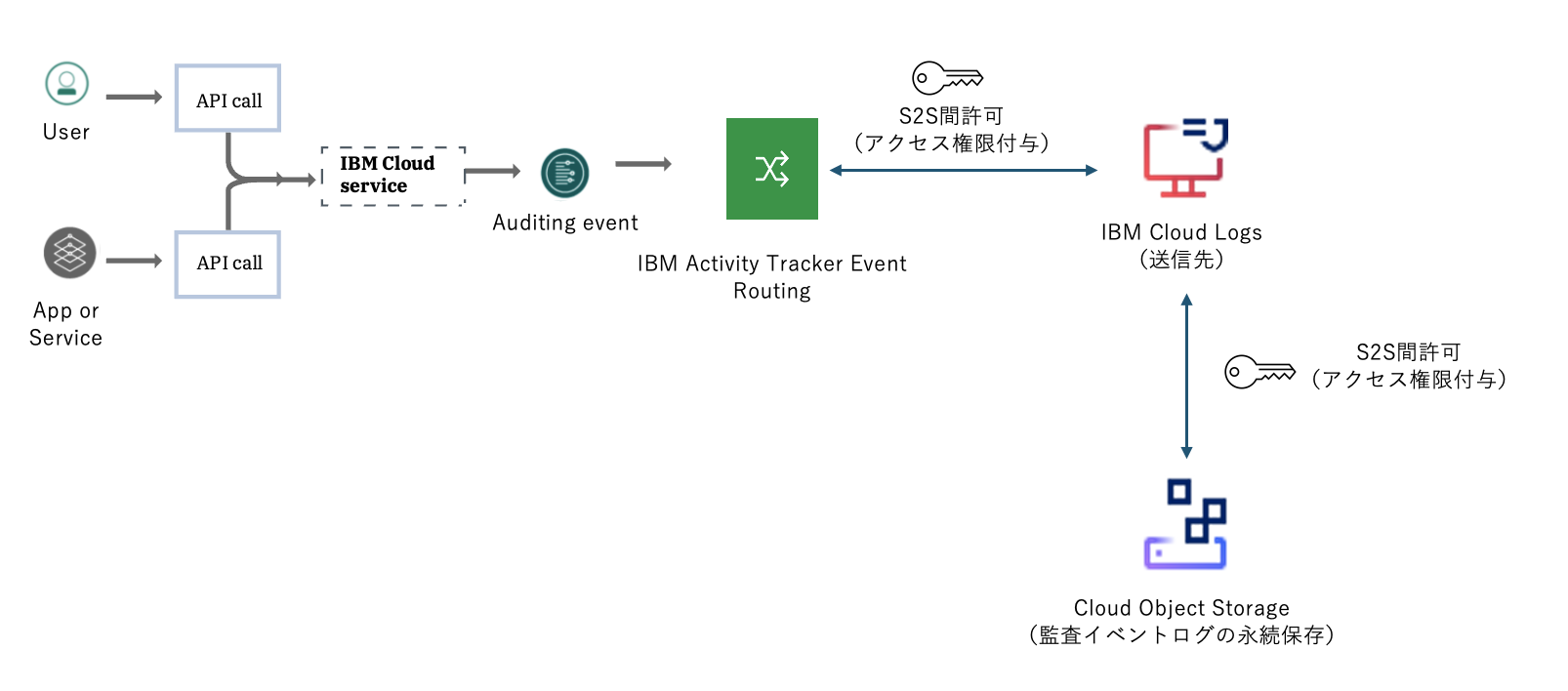 スクリーンショット 2025-01-20 18.41.42.png