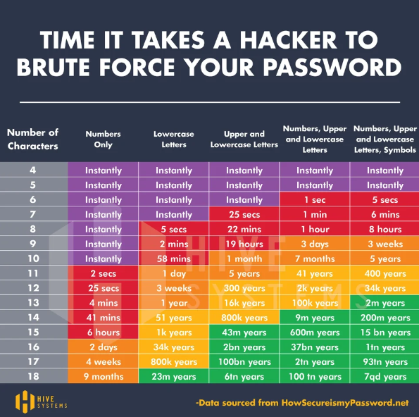 BF攻撃にかかる時間
