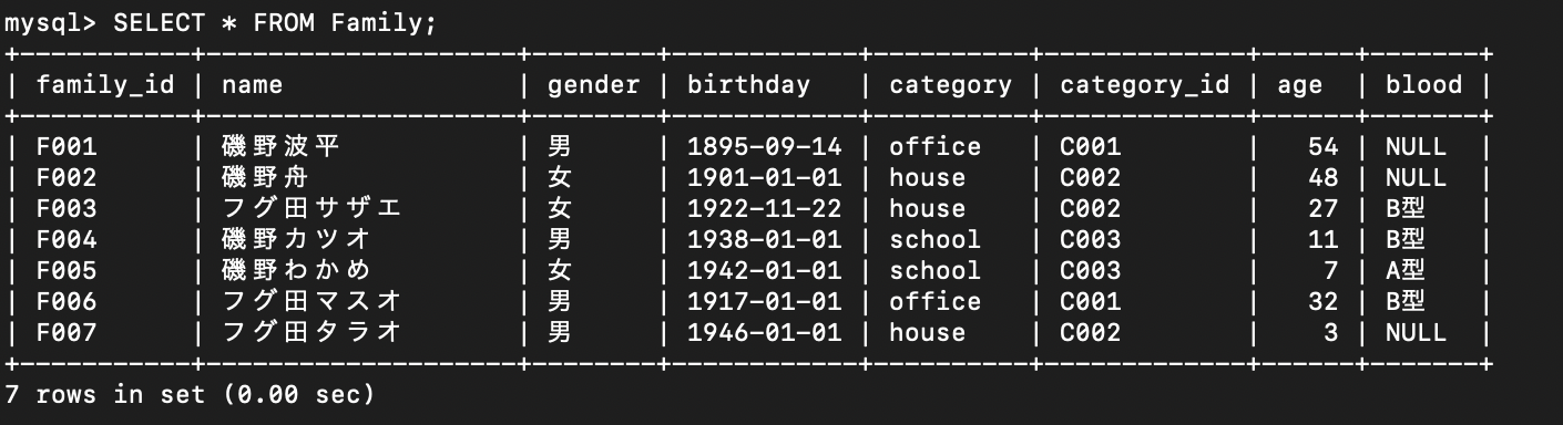 qiita_select_tables.png