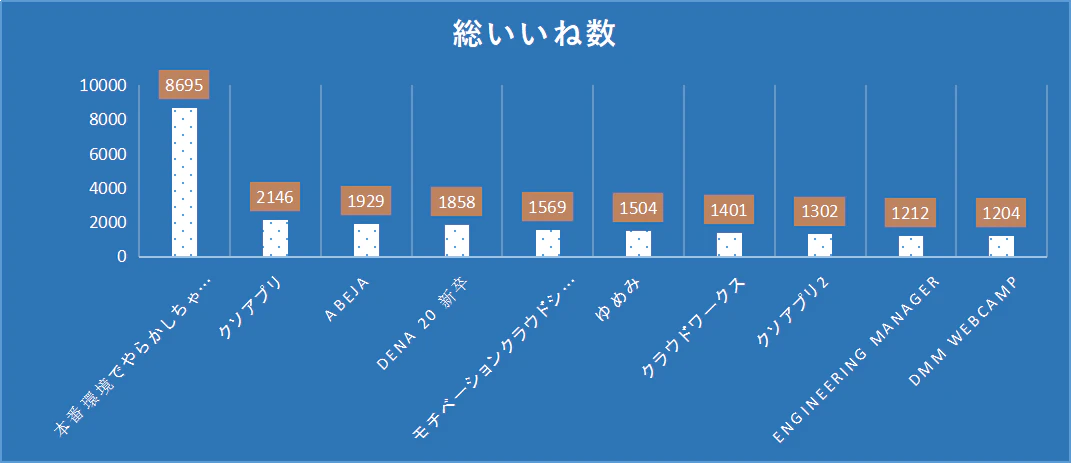 総いいね数.png