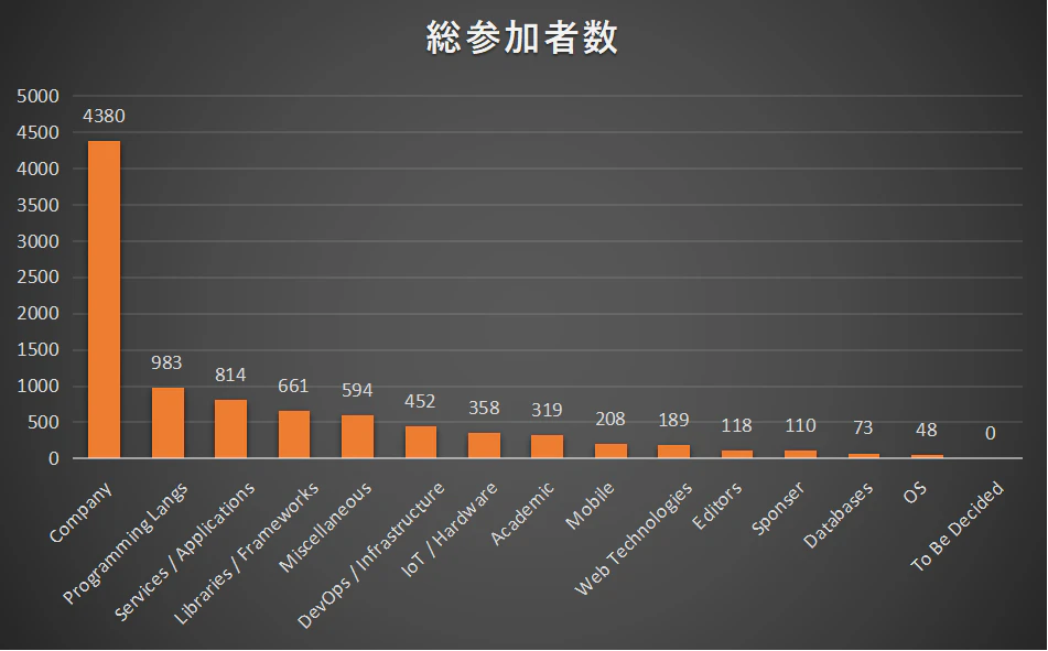 総参加者.png