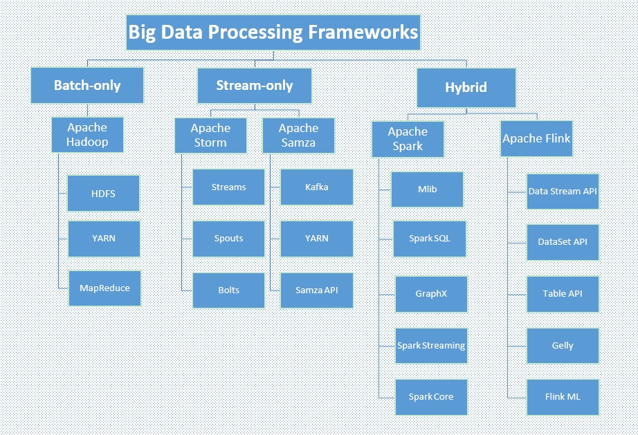 big-data-processing-frameworks.png