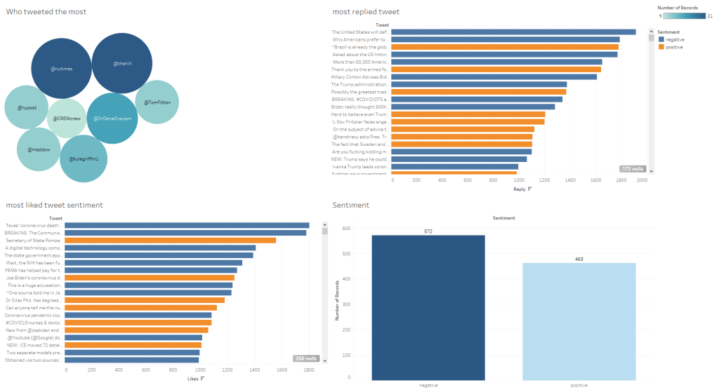 visualize using Tableau.png