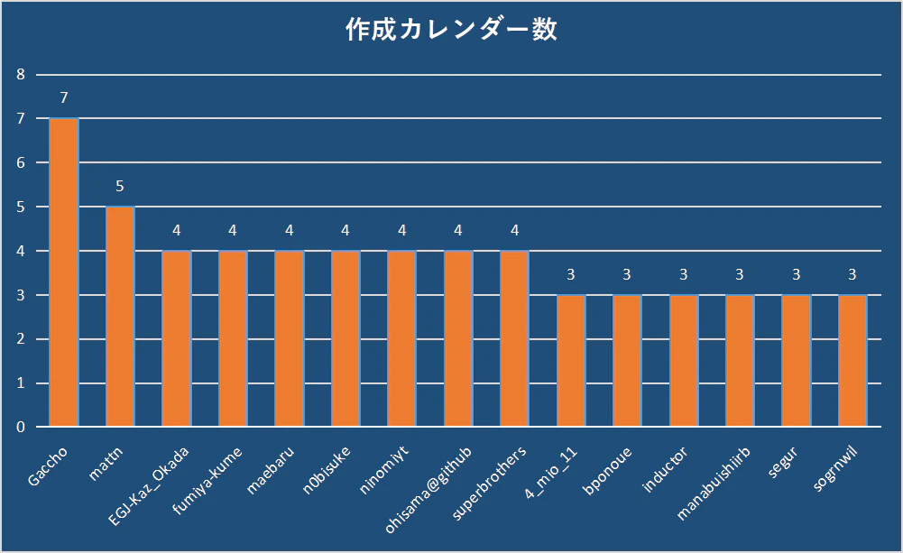 作成カレンダー数.png