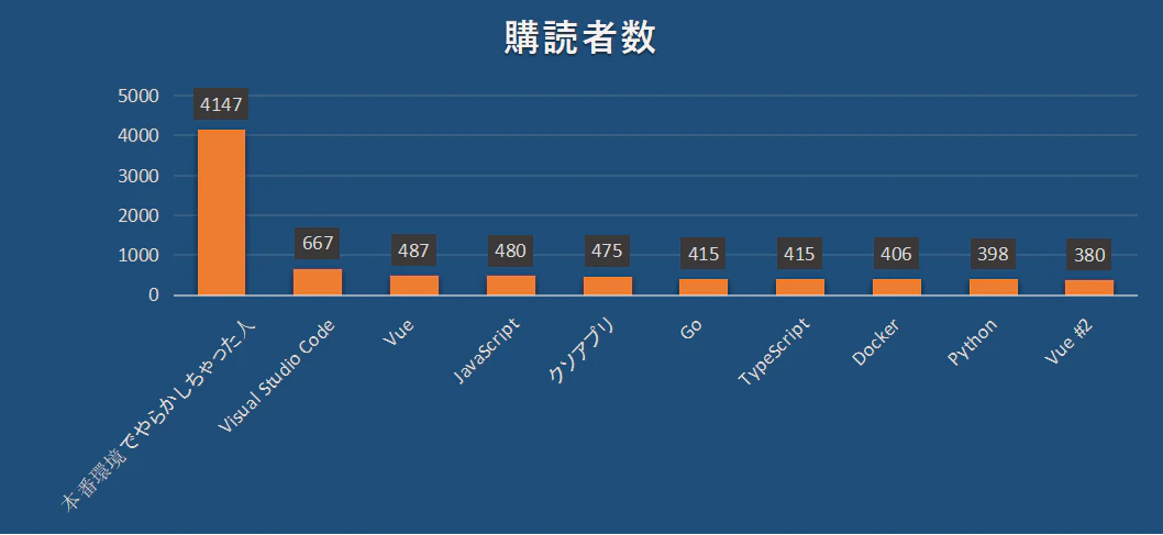 購読者数.png