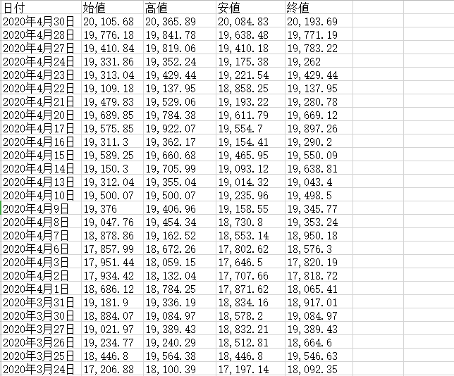sample data.png