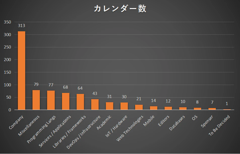 カレンダー数.png