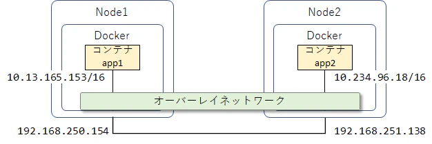 qiita-cilium-ip.png