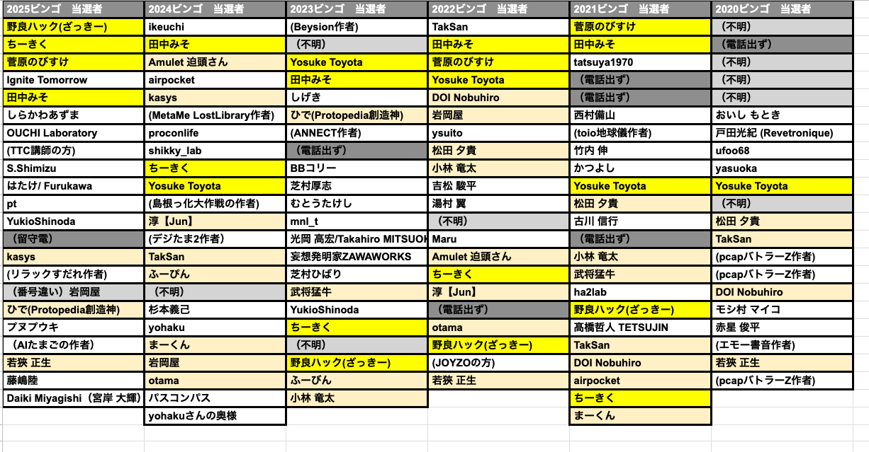 スクリーンショット 2025-12-15 22.58.28.png