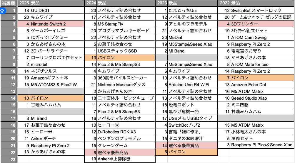 スクリーンショット 2025-12-15 23.42.05.png