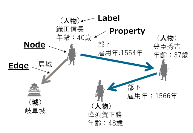 property_graph.png
