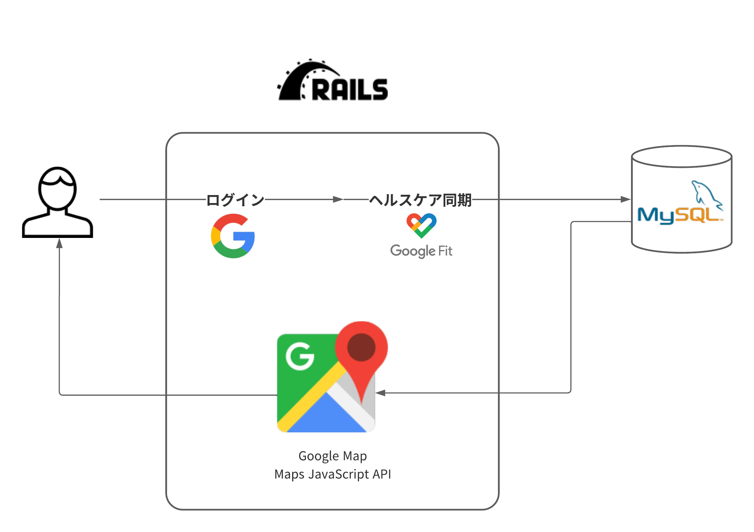 システム構成図.png