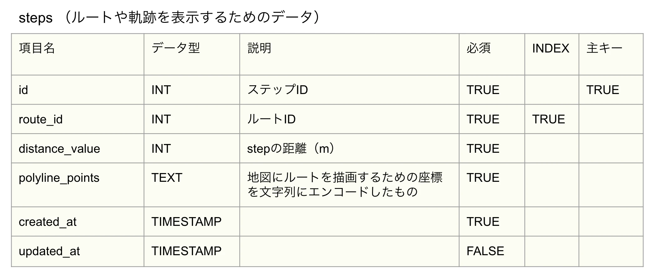 スクリーンショット 2022-04-21 11.49.05.png