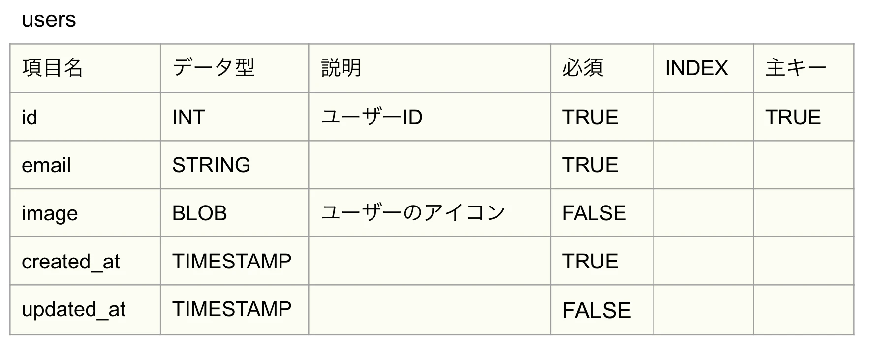 スクリーンショット 2022-04-21 11.49.34.png
