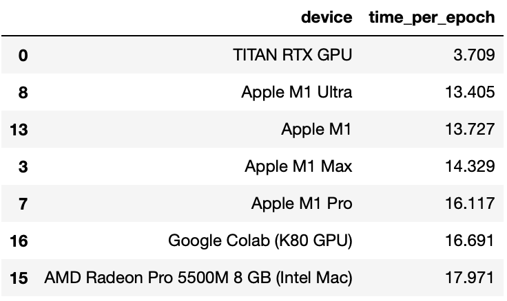 device time_per_epoch.png