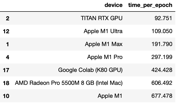 device time_per_epoch.png