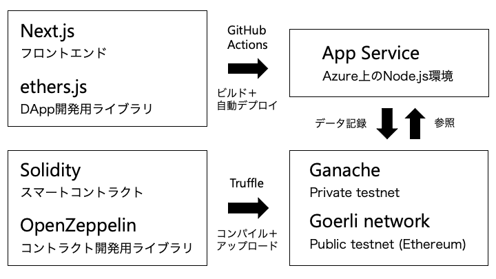techStack.png
