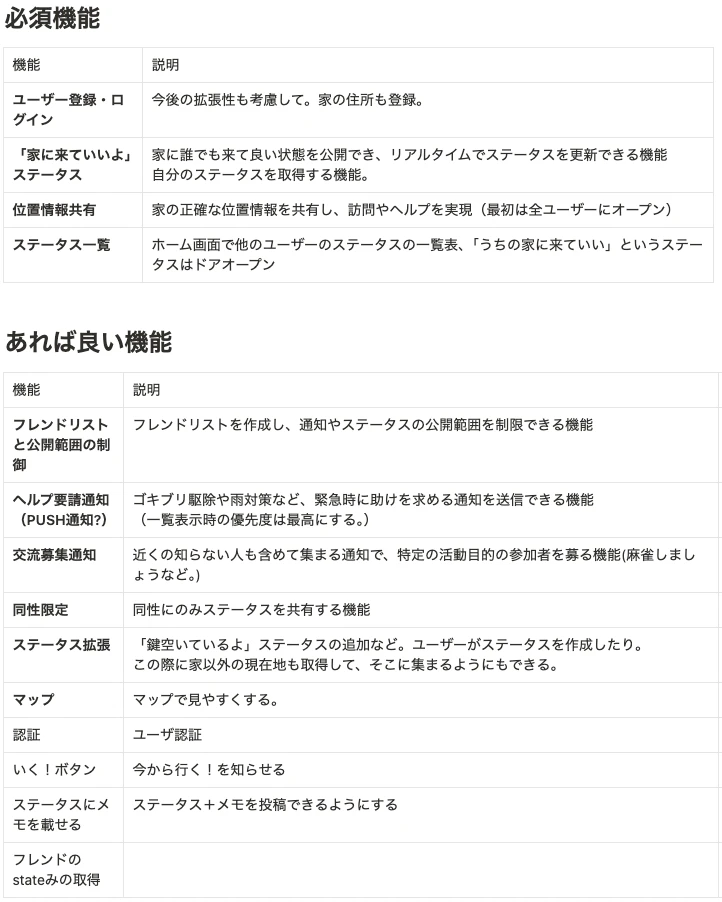 スクリーンショット 2024-09-25 19.17.41.png
