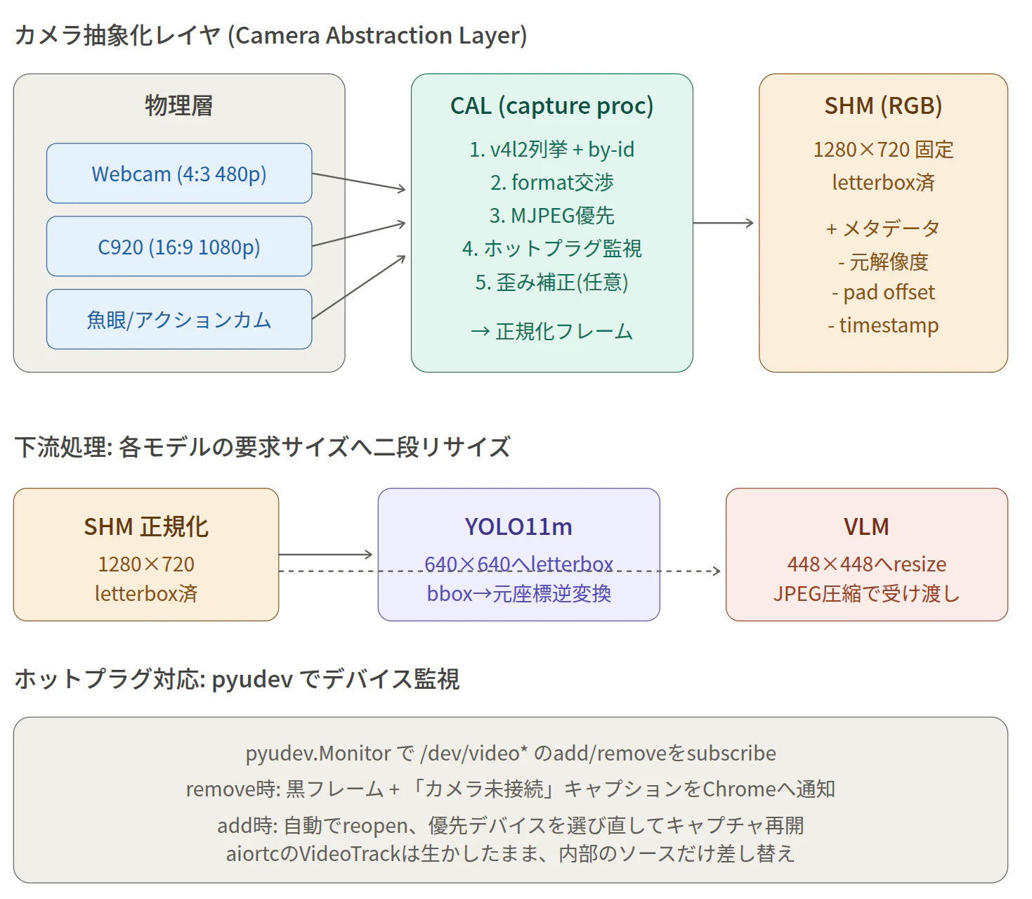 Screenshot from 2026-05-05 15-53-36.png