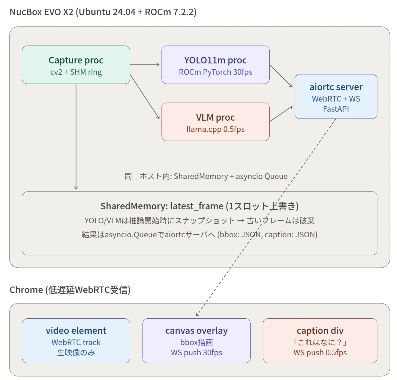 Screenshot from 2026-05-05 15-53-02.png