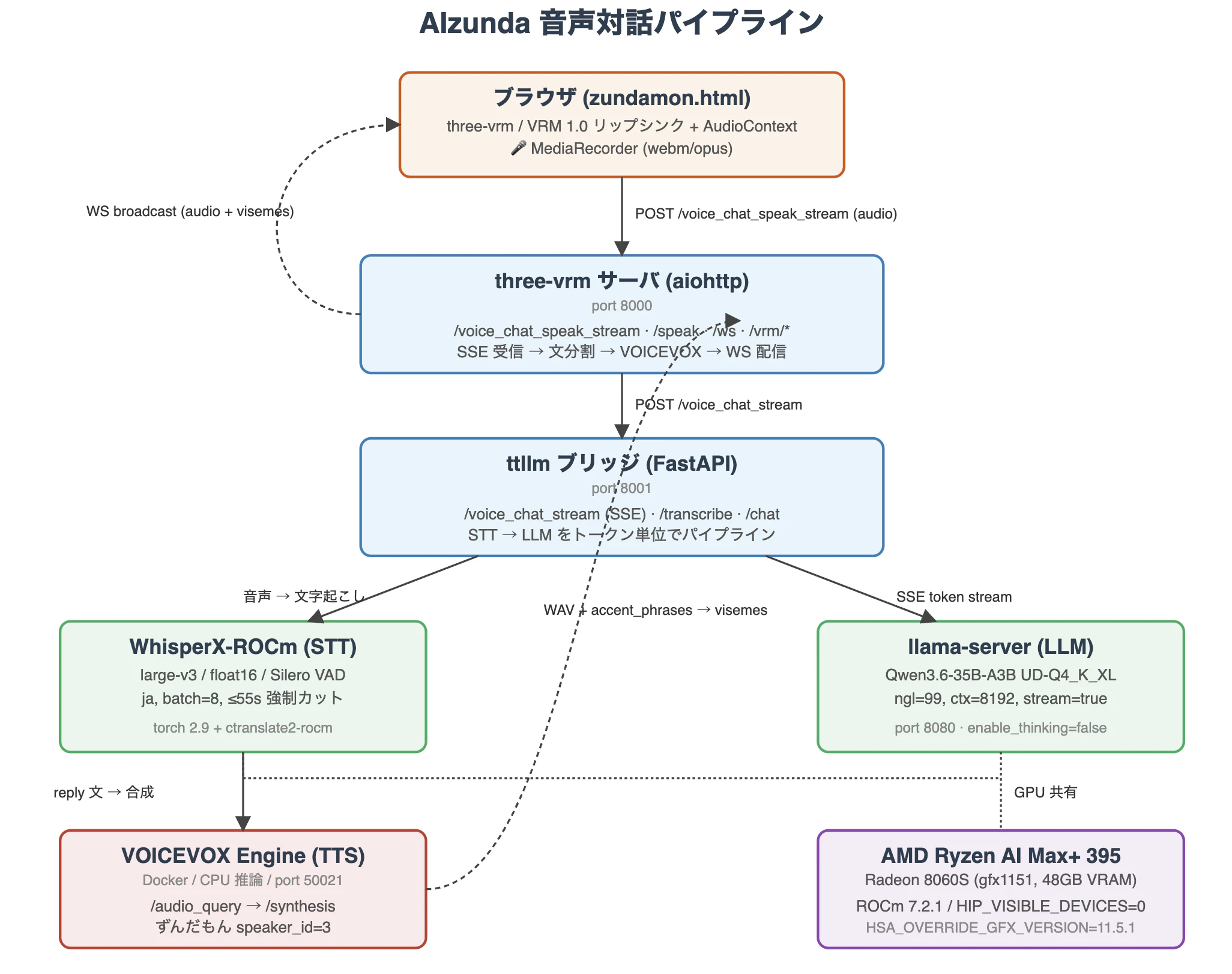 スクリーンショット 2026-05-05 19.55.36.png