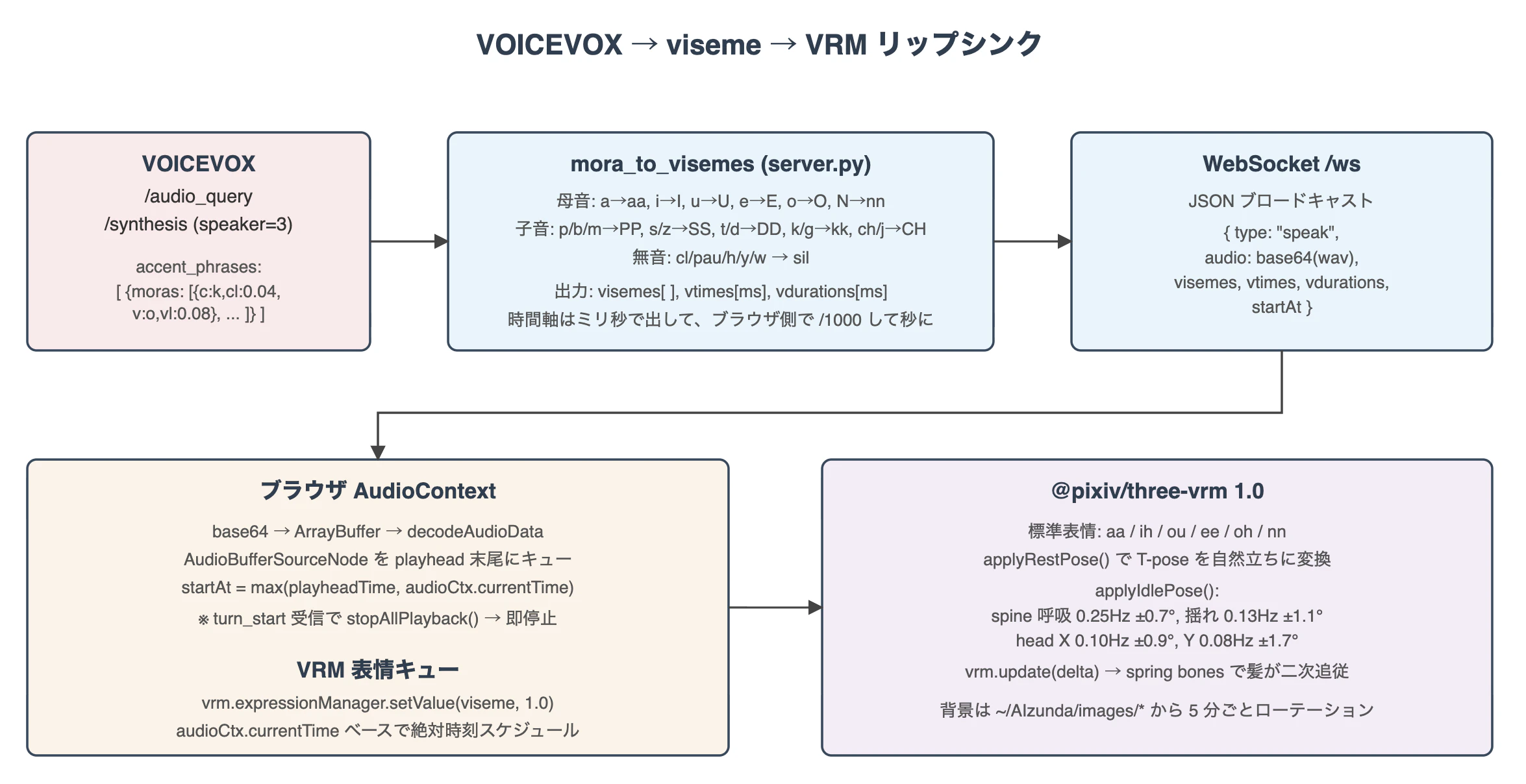 スクリーンショット 2026-05-05 19.58.22.png