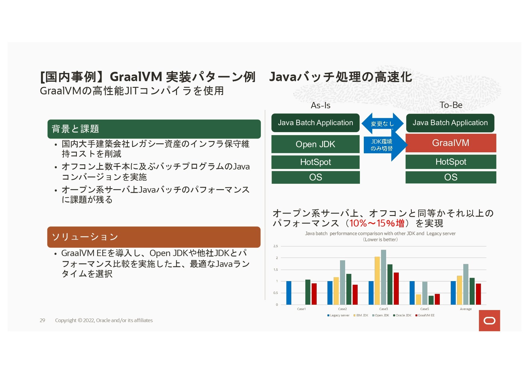 日本語_GraalVM資料_apr2022_page-0029.jpg