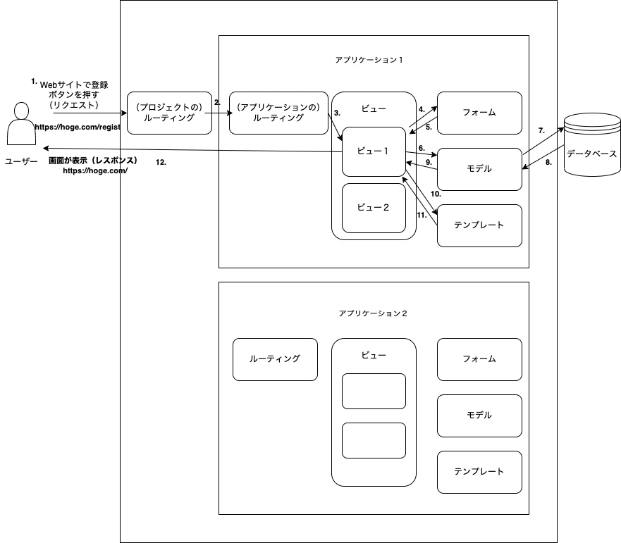 Django Overview.drawio (1).png