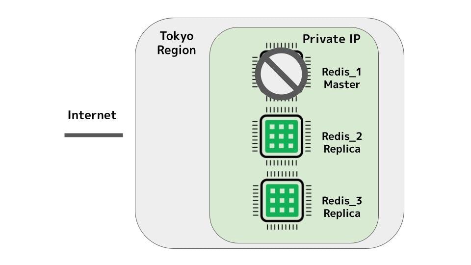 Redis Sentinel Diagram-masterdown.jpg