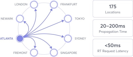 global-data-network.jpg