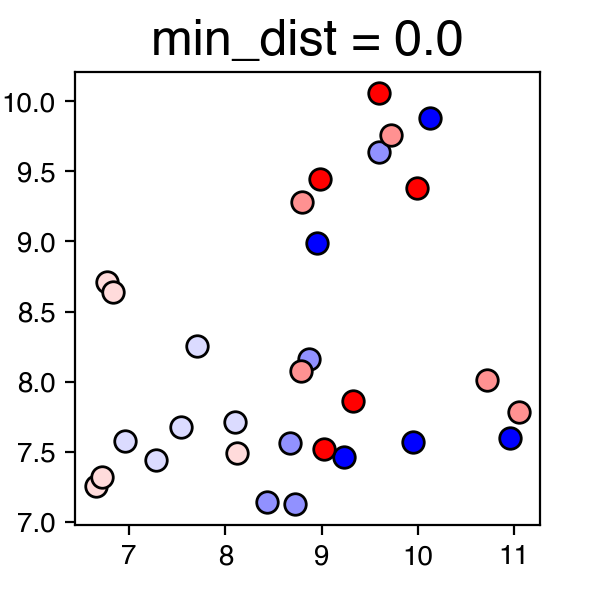 UMAP_neighbours3_mindist_00_euclidean.png