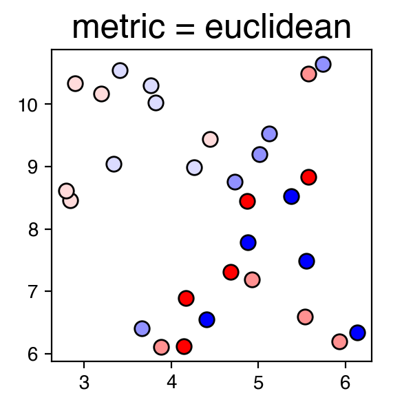 UMAP_neighbours3_mindist01_euclidean.png