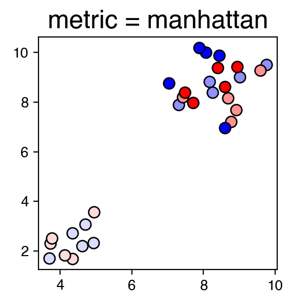 UMAP_neighbours3_mindist01_manhattan.png