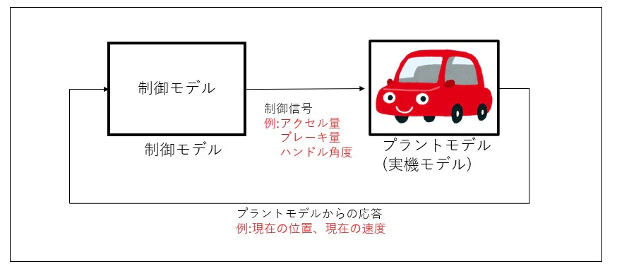 MBDのメリット_MILS.jpg