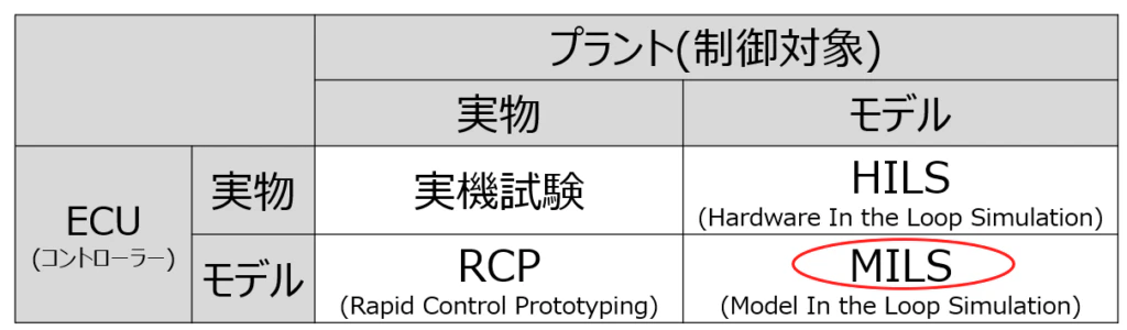 MILSの位置づけ-1024x300.png