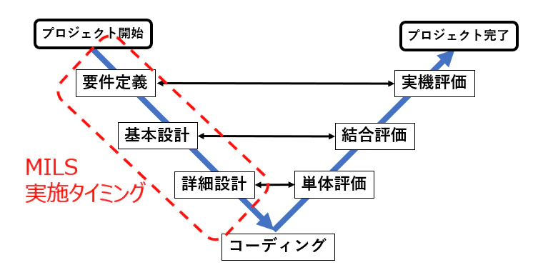 実施タイミング.png