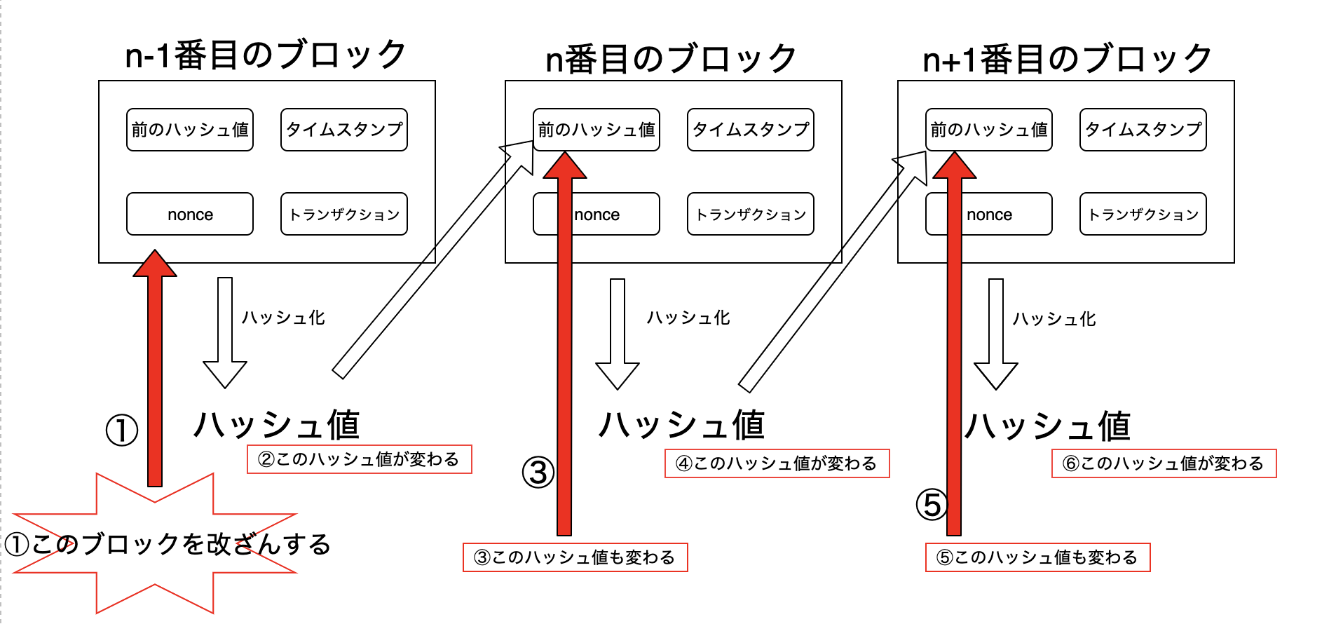 ブロック改ざん.png