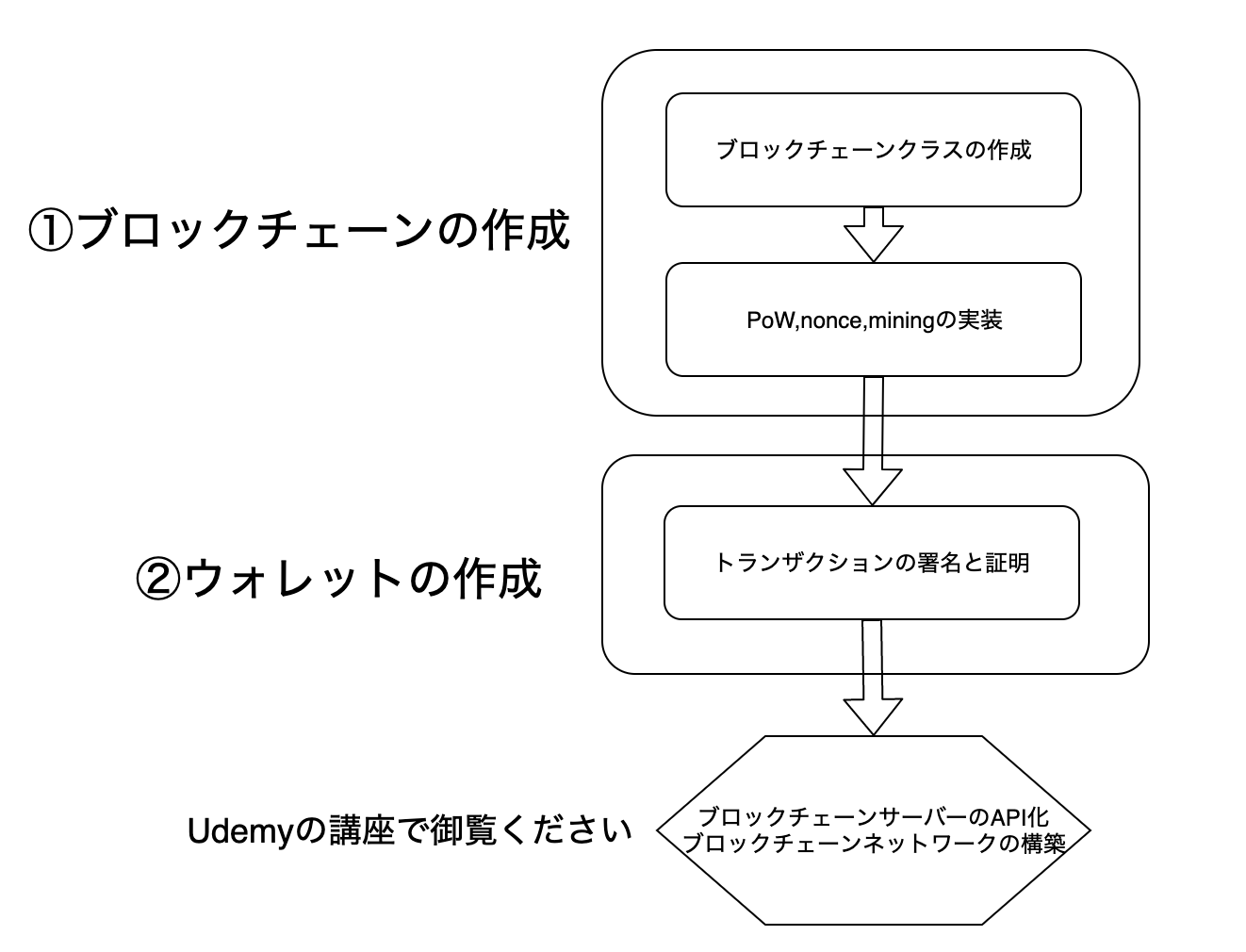 スクリーンショット 2019-12-11 23.44.45.png