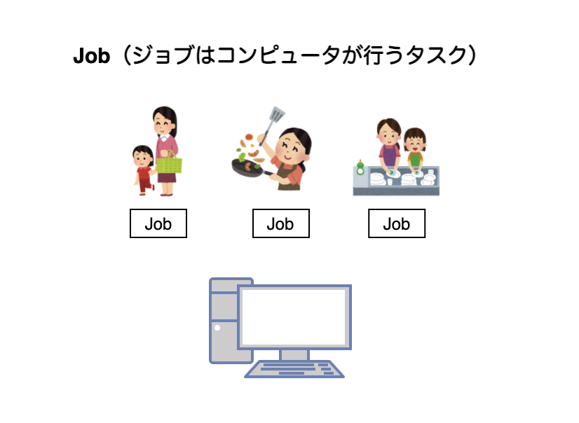 about-job.png