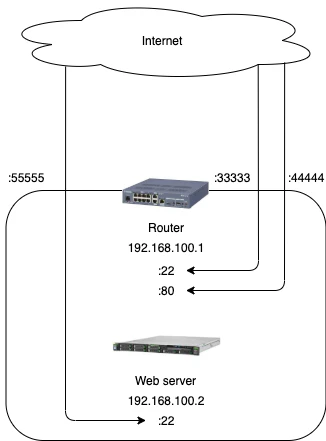 Untitled Diagram (6).png