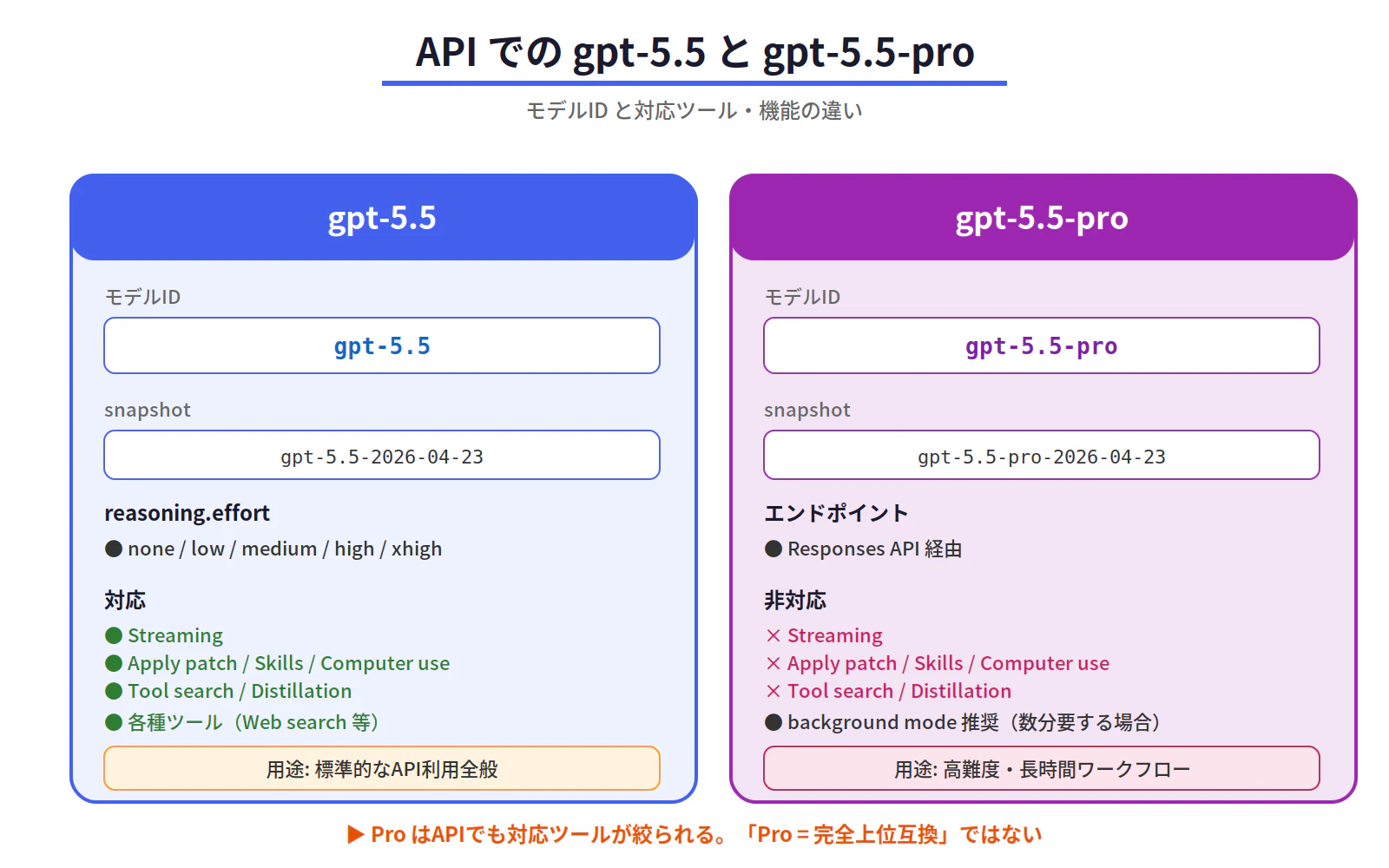 fig4_api_diff.png