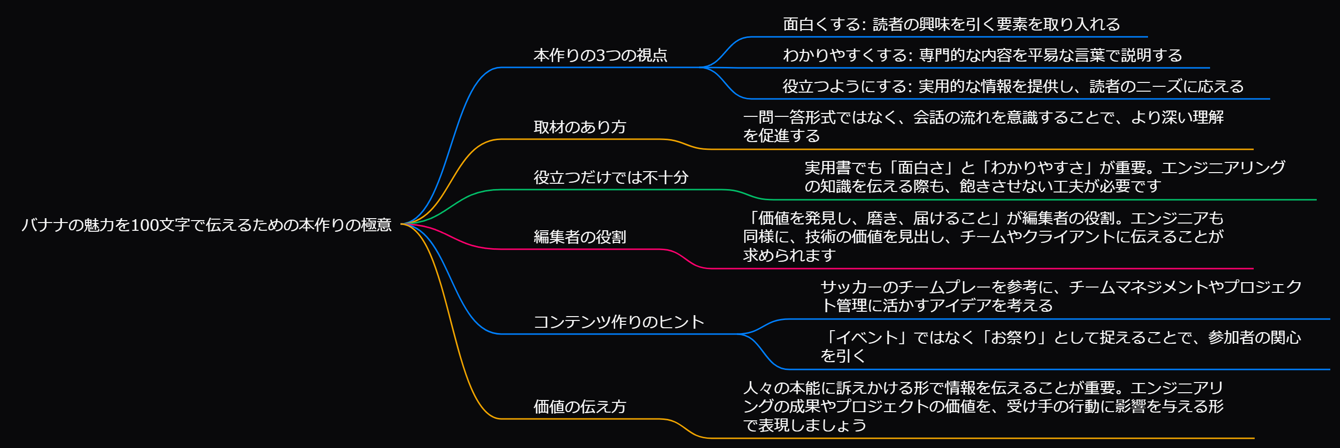 マインドマップ (10).png