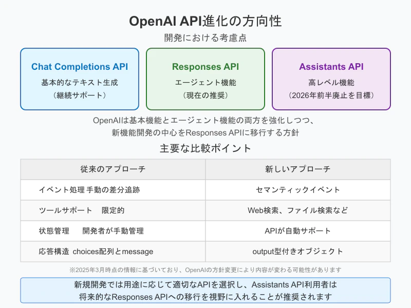 openai-api-evolution.png